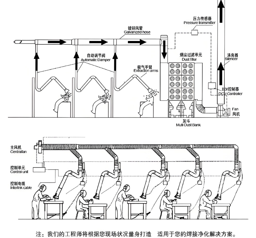 集中式焊煙除塵設備管道系統安裝示意圖
