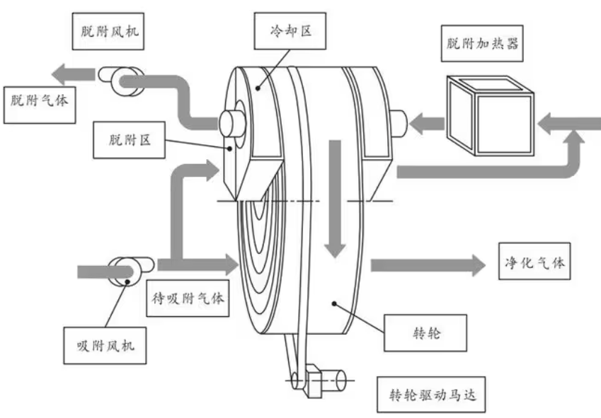 養殖場糞污處理設備除臭效率對比：生物濾塔vs化學洗滌