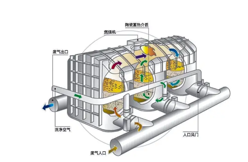 蓄熱陶瓷體堵塞與碎裂故障的全面診斷與處理方案