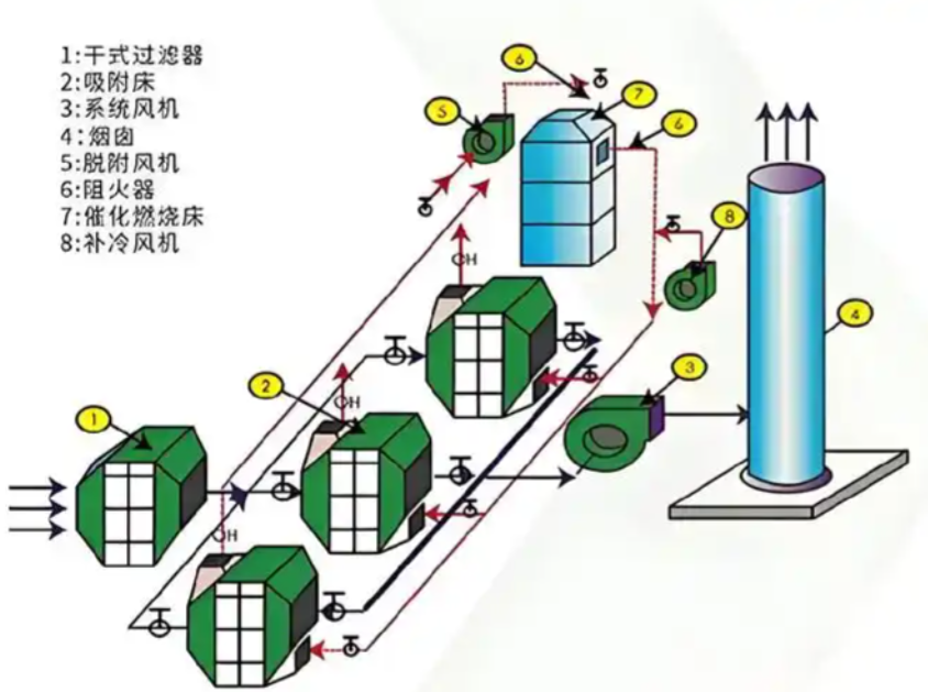 RTO設備選型決策流程圖，展示從廢氣分析到供應商評估的步驟