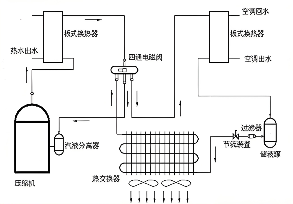 RTO熱能回收效率計算原理與溫度變化示意圖