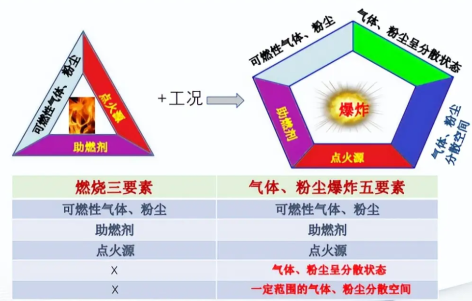粉塵爆炸危險性評估及除塵系統防爆設計:企業安全與合規的終極指南