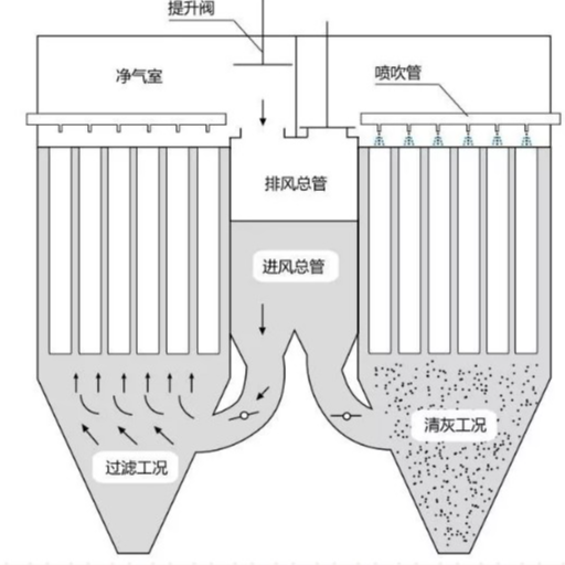 布袋除塵器十大生產廠家權威指南:選擇、應用與品牌深度解析