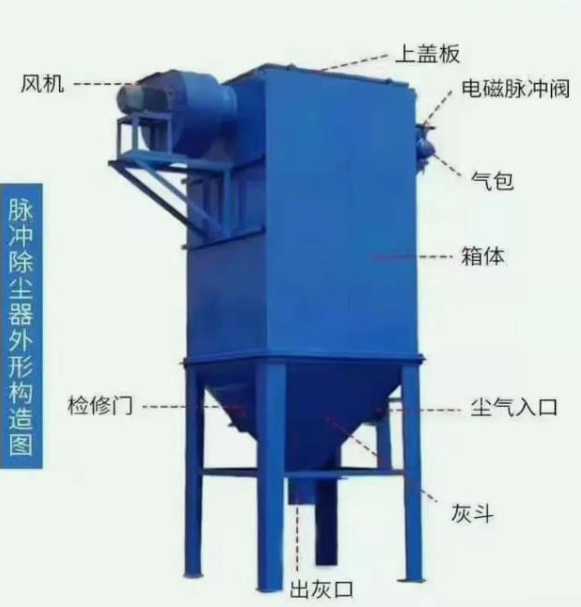 布袋除塵器內部濾袋與脈沖閥結構示意圖
